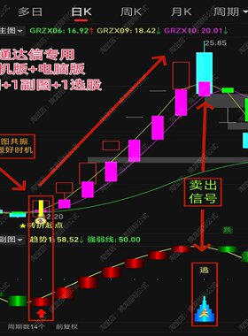 股票主力波段短线买卖交易指标