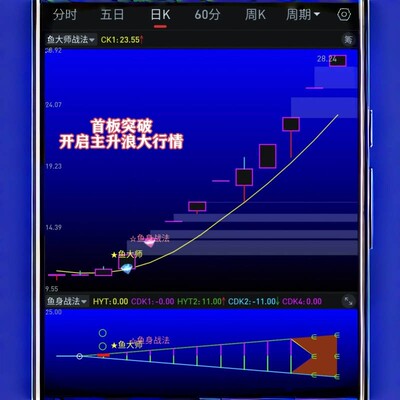 追踪高胜率指标神器捉妖龙头起爆