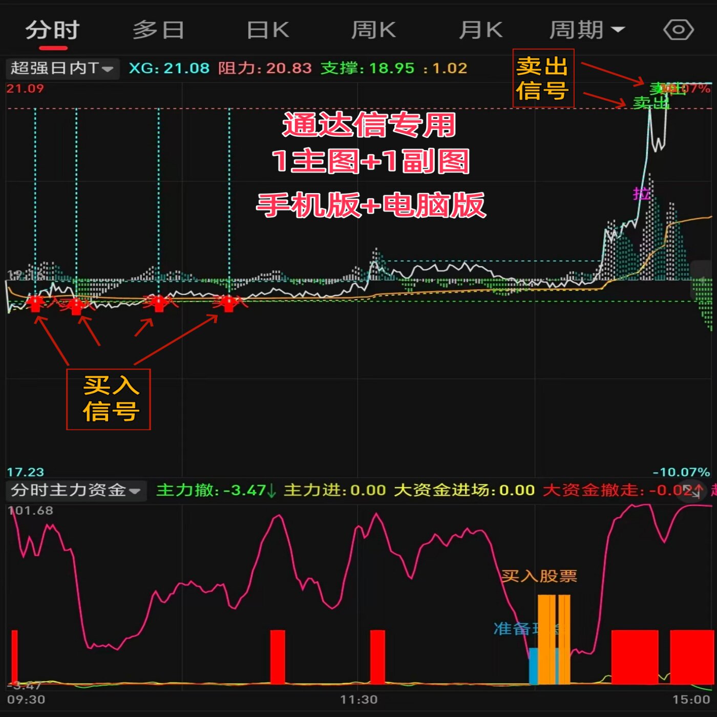 2026股票分时主力资金异动指标图片