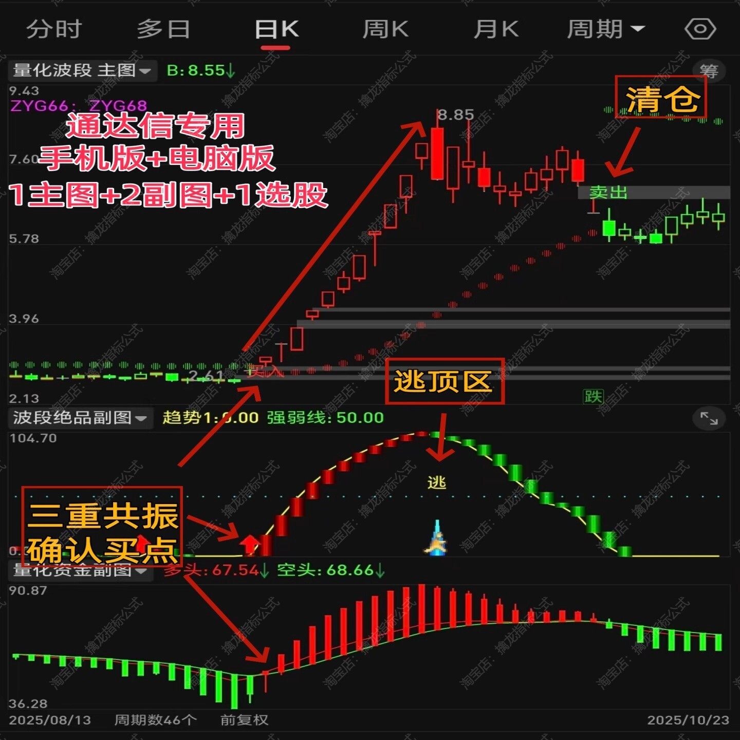 通达信量化波段龙头买卖交易指标图片