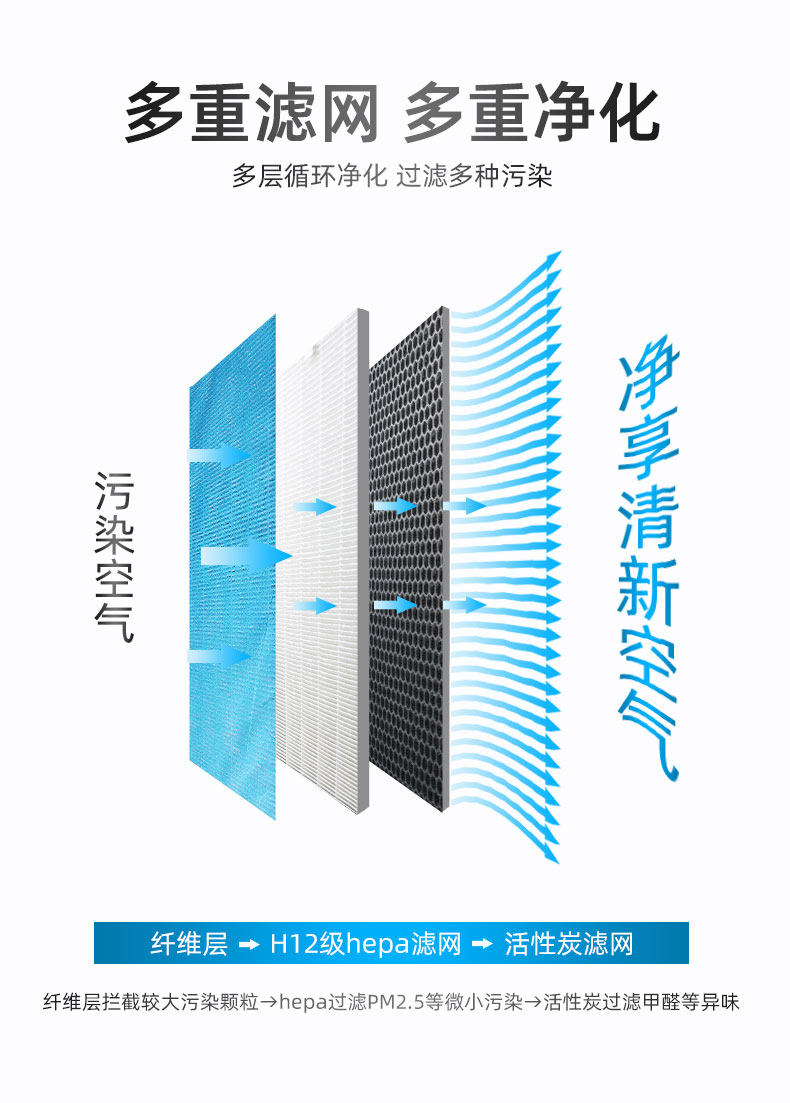 适配过滤网華生牌空气净化器