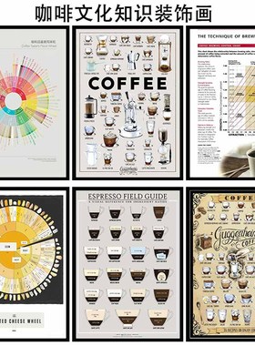咖啡风味轮SCAA高清挂画咖啡文化产区装饰画咖啡厅创意复古挂画
