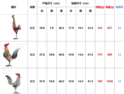 HC大公鸡摆件热销款剔花铁皮公鸡铁艺大铁公鸡摆件创意金鸡工艺品