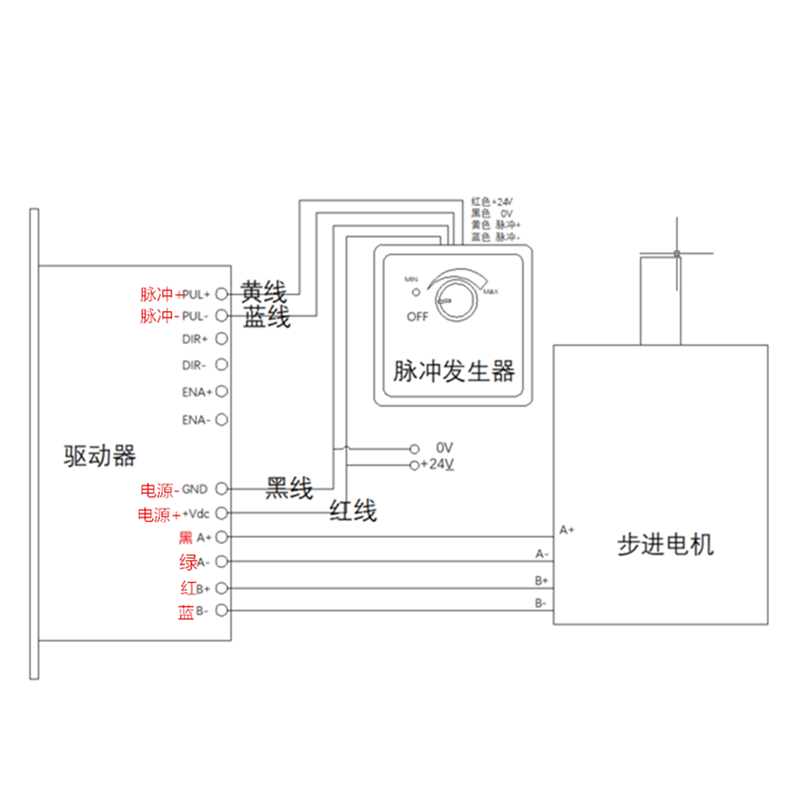 步进电机控制器脉冲发生器 调速器20KHZ旋钮旋转电机测试速度快慢