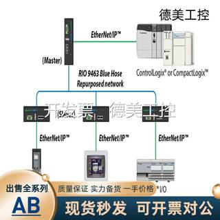 库存5 1756-SPESMNSEXT罗克韦尔 AB ControlLogix 以太网1756SPES