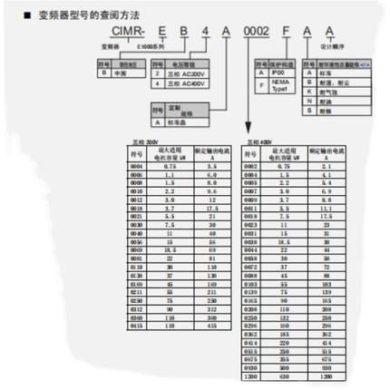 全新安川变频器 CIMR-EB4A0044FAA -EB4A0058AAA  低价出售包邮