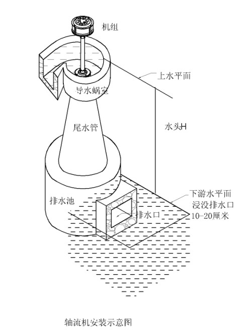 厂05KW全铜线轴流式小型水力发电机家用明达电机新