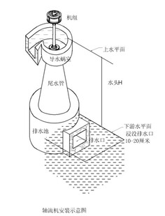 明达电机 家用 小型水力发电机 0.6KW全铜线轴流式