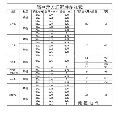 C4/DZ474P漏电63A汇LVK流排紫铜1.5距厚5mm宽3P+L间117m5m