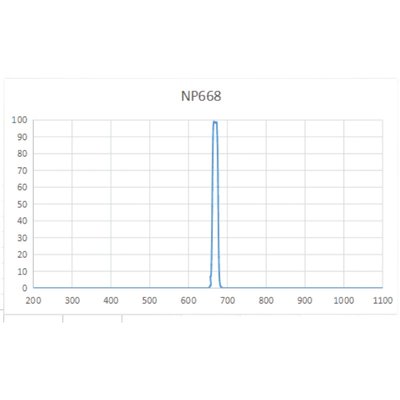 窄带668荧光滤光片尺寸可定制