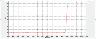 镀膜滤光片10 长波通 990nm 1200nm 1.1mm