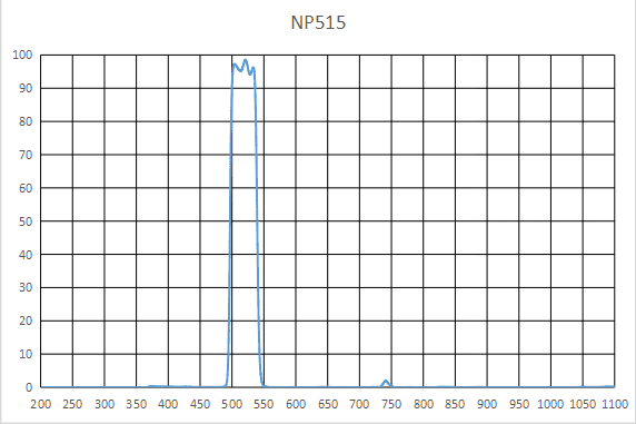 PHTODENP515nm带宽40nm滤光片