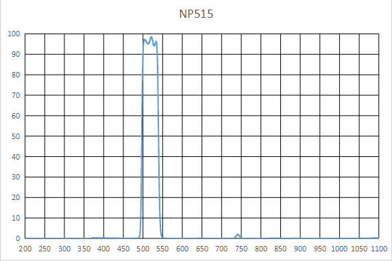 NP515nm 带宽40nm 窄带滤光片 截止深度OD3厚度1.1mm 2mm各种尺寸