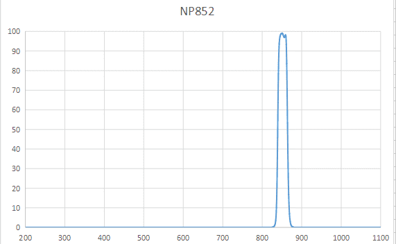 厚度1.1mm 截止深度OD5 多种尺寸 NP852滤光片带宽25nm 852nm窄带