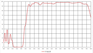 透525nm 512 450 485nm 合光镜反470nm 785nm 二向色镜