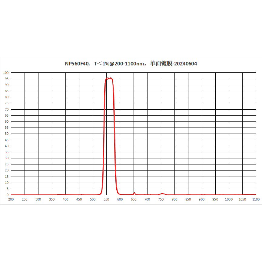 560nm 窄带带通滤镜 带宽40  540-590nm通过 厚度1.1mm 0.5mm