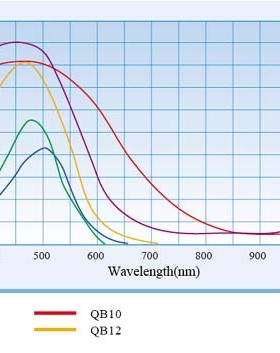 QB13 480nm带通滤光片 蓝色滤光片 350-600nm波段 100*25*2mm