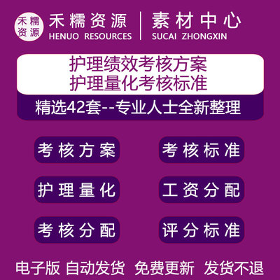 病区科室护士护理部人员绩效考核方案和护理量化考核标准及细则