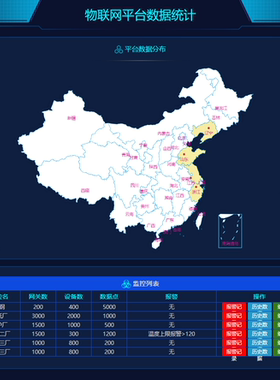 物联网源码 NBIOT平台 MQTT平台源码 组态源码 手机物联网