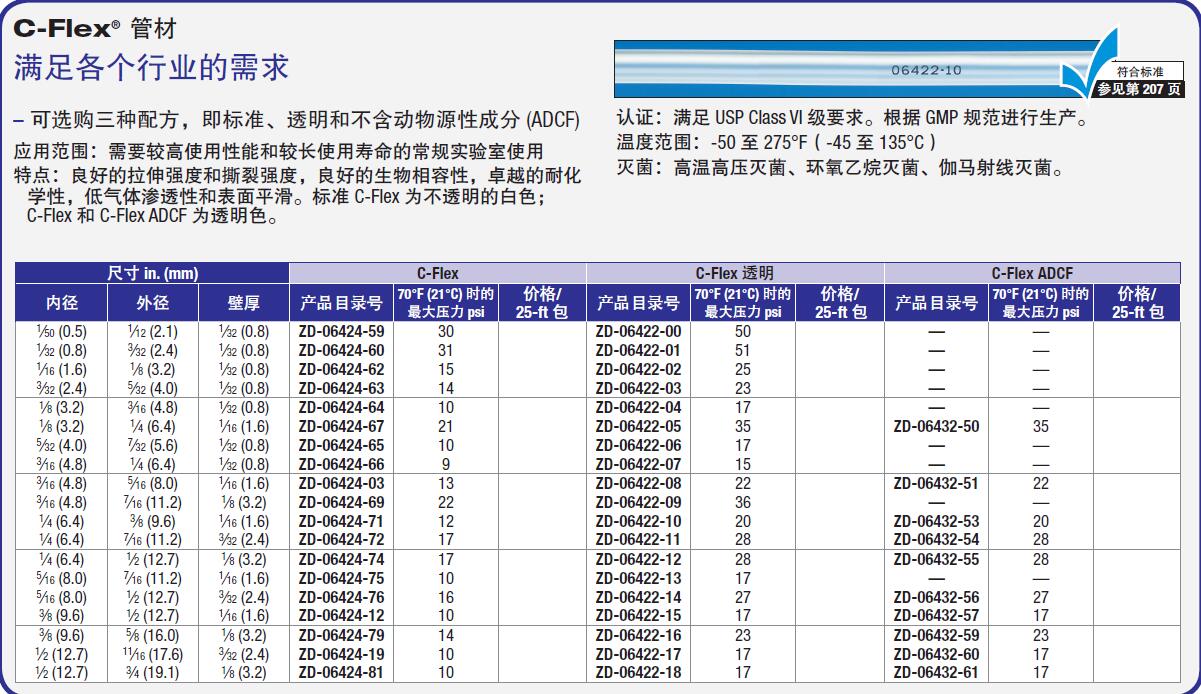授权代理Cole-Parmer 透明管1/16