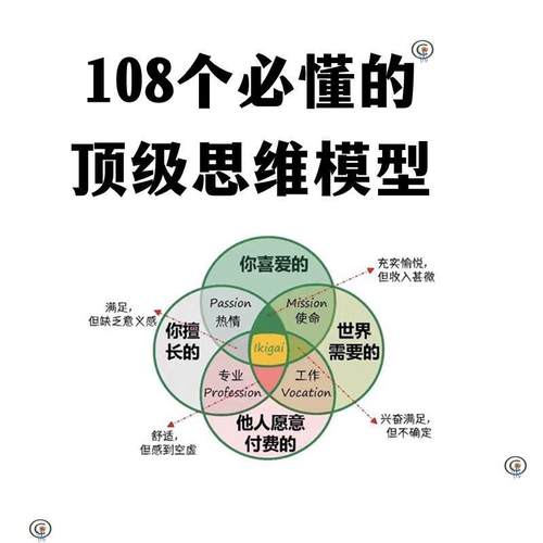 108个必懂的思维模型精美图解PPT+PDF