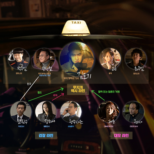 盒装定制/设计 模范出租车 李帝勋 李絮 DVD 盘面图案