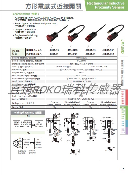 RIKOJM02-NJM04-NKND02-N