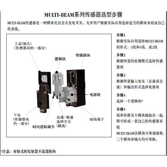 BANNER美国邦纳 PBBT光电传感器模块详询询价为准