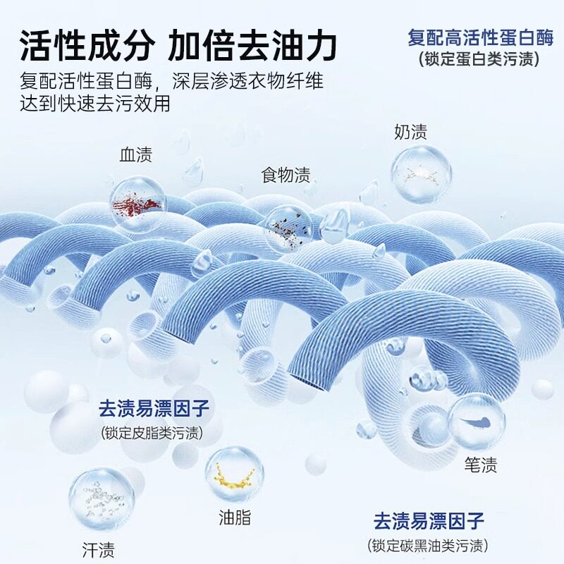 立管家去油王去油渍衣服油渍去油污渍神器活性酶衣物去污剂清洁怎么样,好用不?