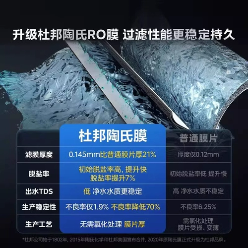 [Государственная субсидия] Midea Galaxy 0 очиститель воды от накипи для домашнего использования, прямое питье, мембрана обратного осмоса Dow R0 1200pro