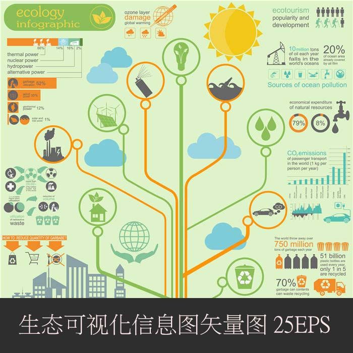 a0229矢量ai设计素材 生态环保可视化信息图表infographic模板