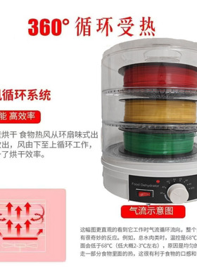 三绿SUNLU三维3D打印机PLA耗材干燥盒线材加热烘干防潮防尘干燥箱