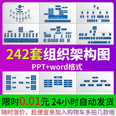 企业公司组织架构图ppt模板word部门管理人事员工框架图表形素材