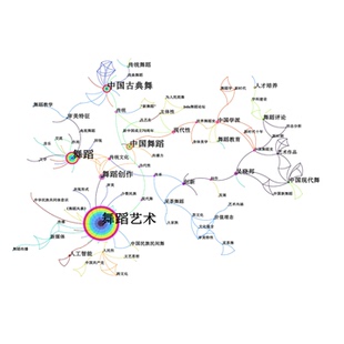 Citespace作图citespace分析citespace图谱制作聚类时区时间线