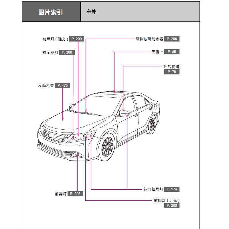 六代凯美瑞 七代 CAMRY 八代凯美瑞双擎说明书用户手册电子版
