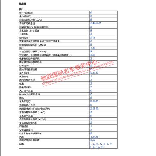 2024年本田十一代雅阁维修手册电路图混动插电混燃油线路接线资料