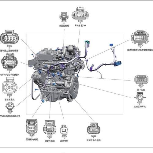 2020-2024年奇瑞风云A8风云T9艾瑞泽8维修手册电路图线路接线资料