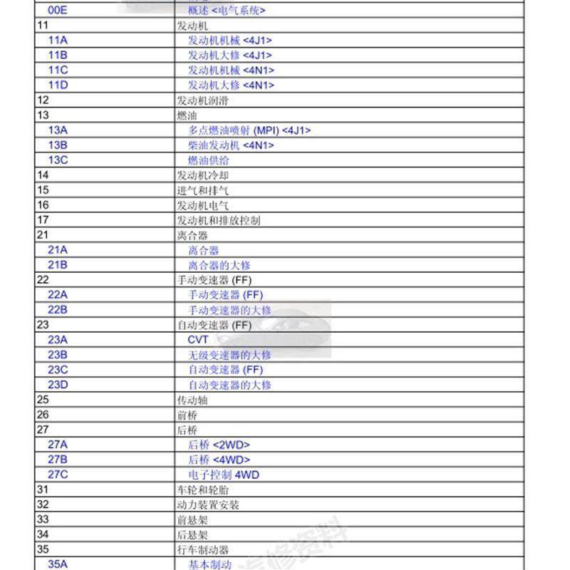 2016 2017 2018 2019 2020年款三菱欧蓝德原厂维修手册电路图资料