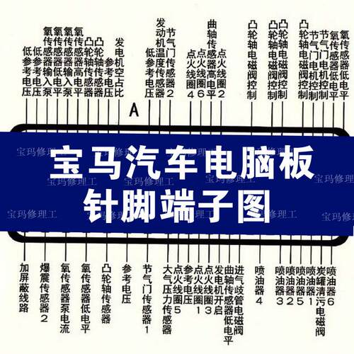 宝马5系7系m3 m5 x3x5 z4 z8电脑板针脚定义图发动机ecu端子定义