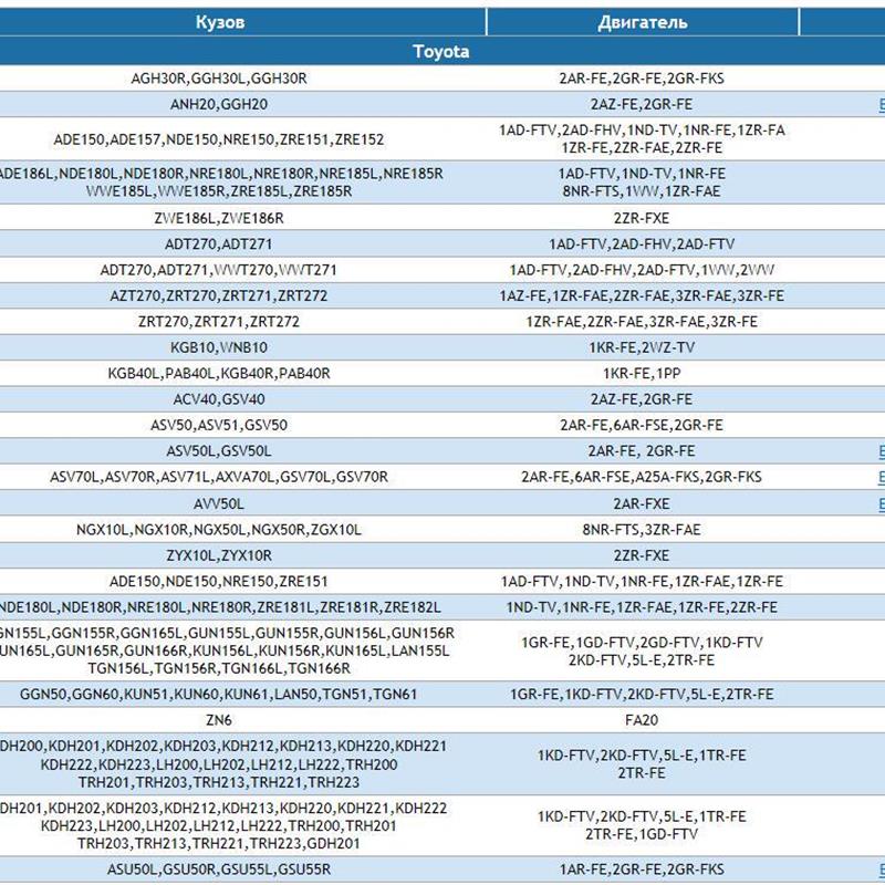 2004-2018年丰田凌志雷克萨斯电路图维修系统汽车资料EWD软件版