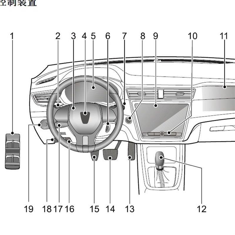 荣威汽车手册rx3 rx5 i5 ei6 plus max使用用户手册手册说明书