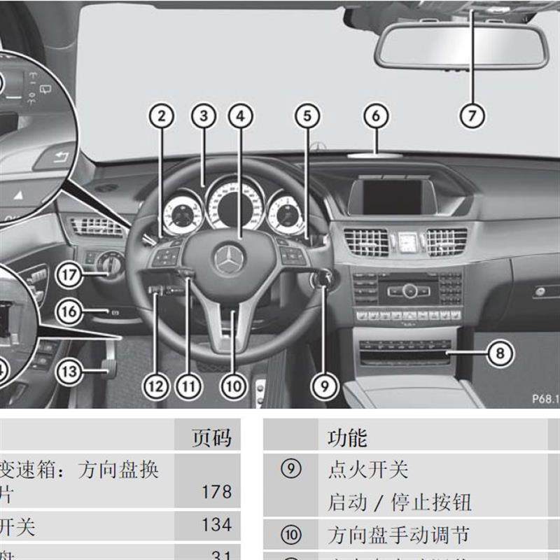 2014-2015奔驰E260L E300L E400L用户手册车主使用 导航说明书