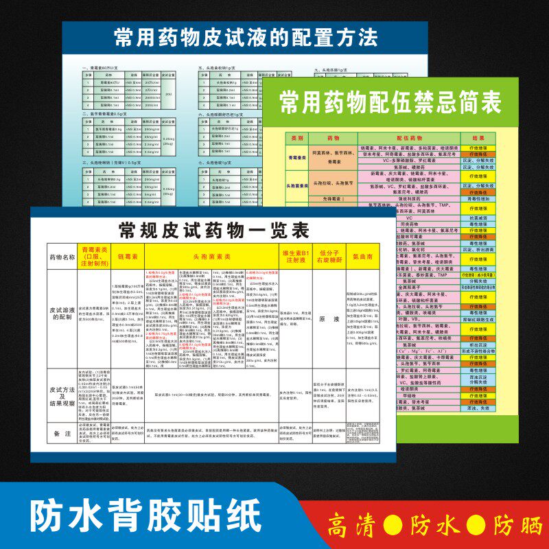 常用药物配伍禁忌简表医院诊所宣传海报文化挂图标语墙贴警示标识