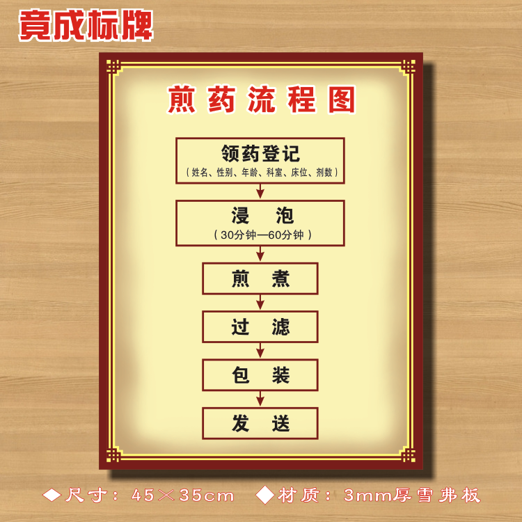 中药煎药流程图药店标识牌gsp认证YDJS028