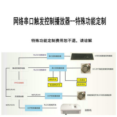 特利秀定制-平板控制系统串口控制播放器+控制器APP平板程序设计