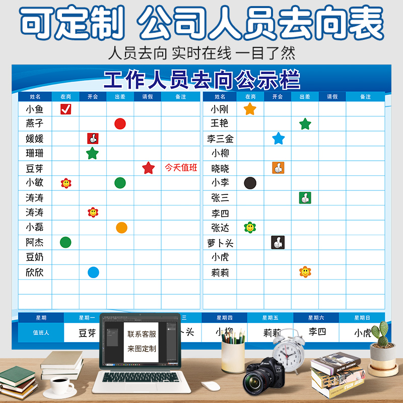 人员去向表人员状态表值班安排表人员登记表考勤表人员去向告示栏