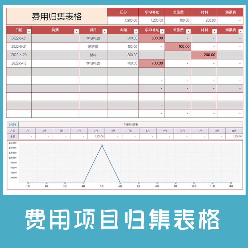 项目费用销售金额归集分类表excel电子表格设计模版wps会计帮帮网