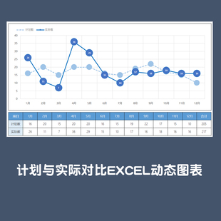 计划实际数据对比动态分析图表excel模版设计wps表格会计帮帮网