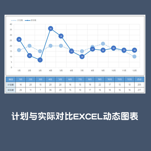 计划实际数据对比动态分析图表excel模版设计wps表格会计帮帮网