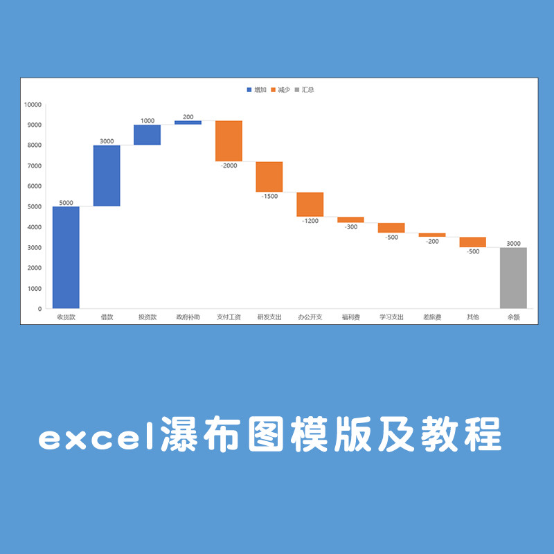 excel图表瀑布图阶梯图电子表格模版财务图表会计帮帮网设计制作